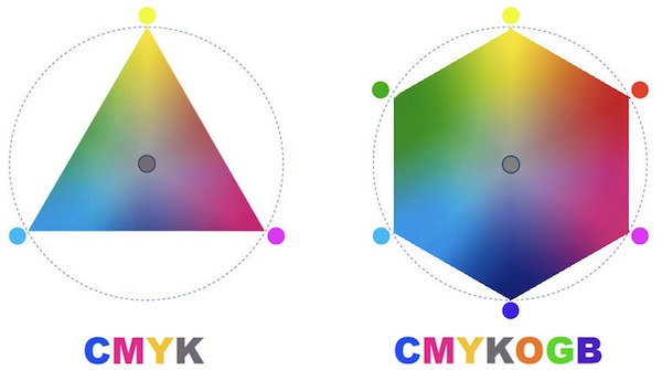 Equinox Color Space CMYK+OGB
